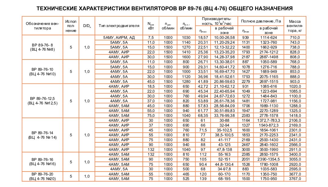 ВЦ 4-76 (ВР 89-76)
